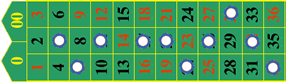 Roulette Americana - Gold River