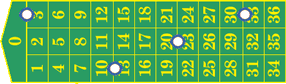Roulette francese - Finale 0/3