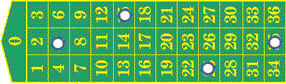 Roulette francese - Finale 5