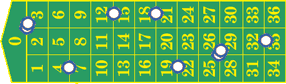 Roulette francese - Vicini Tavolo