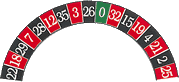 Roulette francese - Vicini