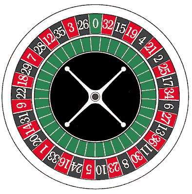 Ruota della Roulette